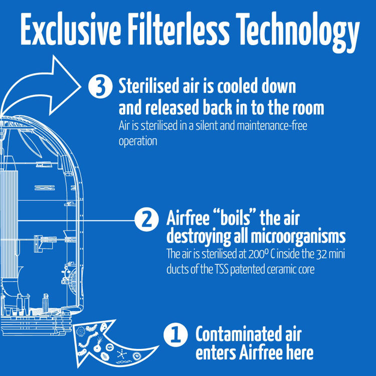 Mynd Airfree P150 Plus 2 - FORPÖNTUN