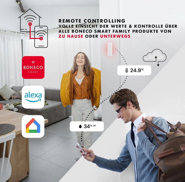 Mynd Boneco X50 Smart Sensor