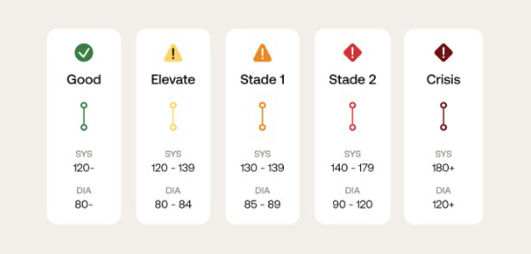 Mynd Withings BPM Vision blóðþrýstingsmælir